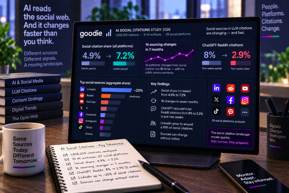 AI Engines Changed Their Social Citation Mix 16 Times in Seven Months—and Announced None of It