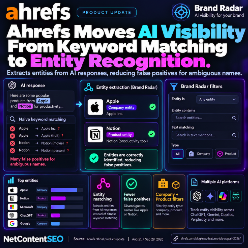 Ahrefs Moves AI Visibility From Keyword Matching to Entity Recognition