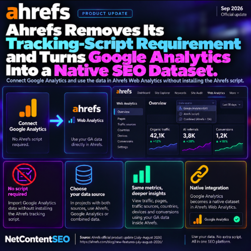 Ahrefs Removes Its Tracking-Script Requirement and Turns Google Analytics Into a Native SEO Dataset