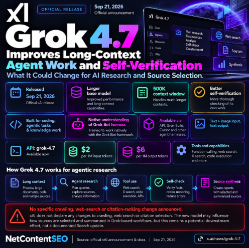 Grok 4.7 Improves Long-Context Agent Work and Self-Verification: What It Could Change for AI Research and Source Selection