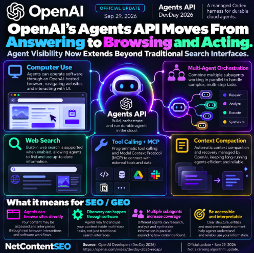 OpenAI’s Agents API Moves From Answering to Browsing and Acting: Agent Visibility Now Extends Beyond Traditional Search Interfaces