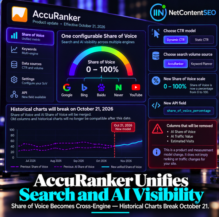AccuRanker Unifies Search and AI Visibility: Share of Voice Becomes a Cross-Engine Metric, but Historical Charts Will Break on October 21