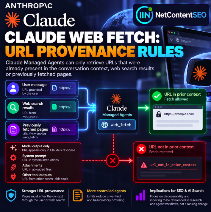 Claude Managed Agents Restricts Web Fetch to Previously Seen URLs