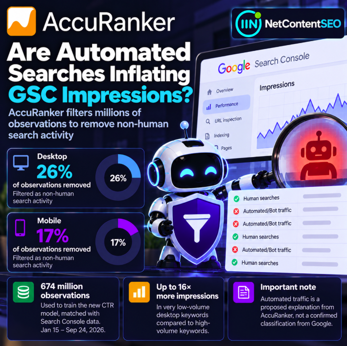 Are Automated Searches Inflating Google Search Console Impressions? AccuRanker Filters Millions of Observations