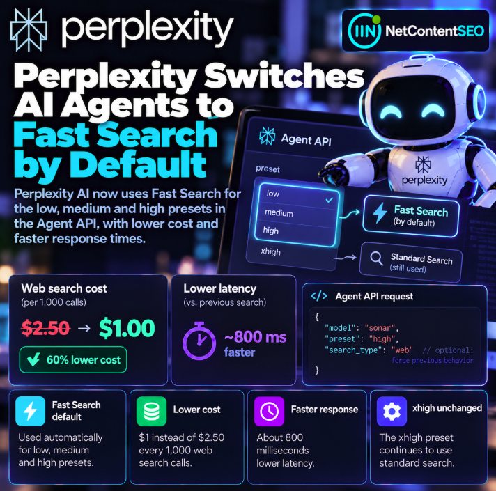 Perplexity Switches AI Agents to Fast Search by Default: What Changes for Web Retrieval and Citations?