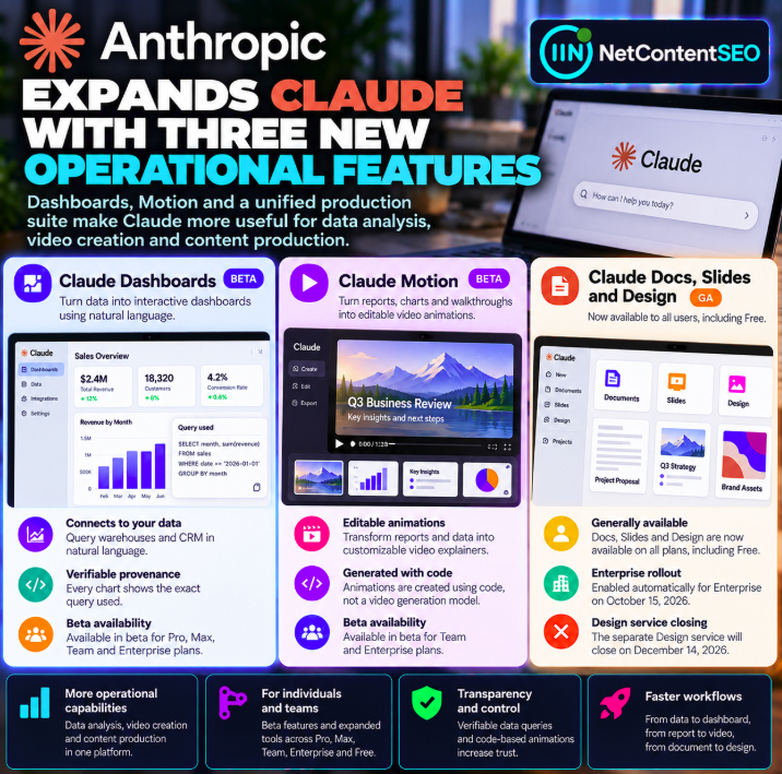 Anthropic Opens Its Editorial Production Suite to Free Users: Documents, Presentations and Designs Converge Inside Claude