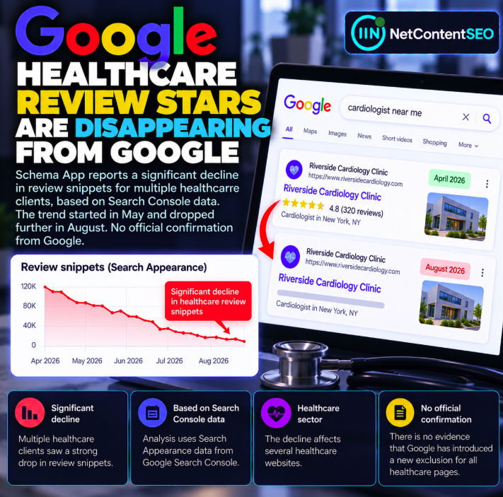 Healthcare Review Stars Are Disappearing From Google: Schema App Detects a Sustained Rich Result Decline
