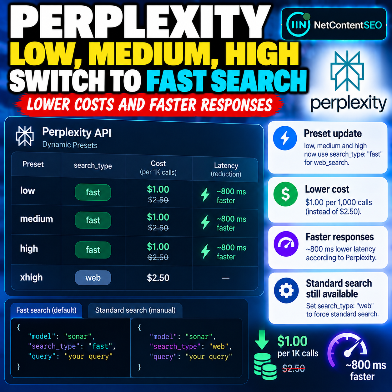 Perplexity Switches Low, Medium and High Agent API Presets to Fast Search