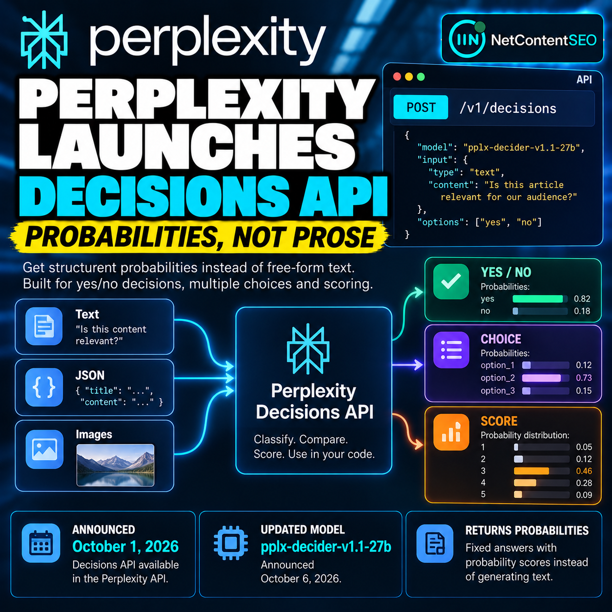 Perplexity Launches Decisions API to Return Probabilities Instead of Text
