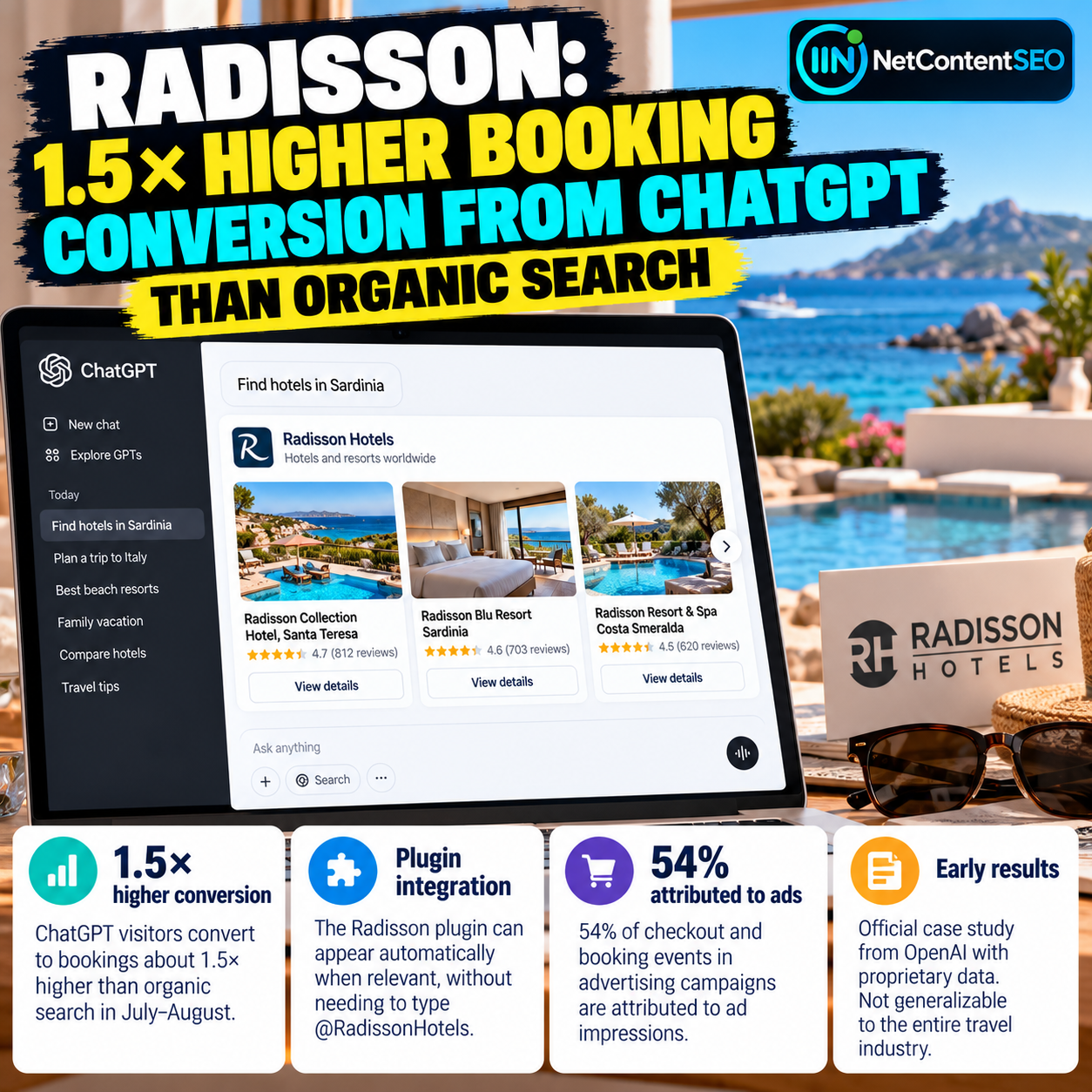 Radisson Reports 1.5× Higher Booking Conversion From ChatGPT Than Organic Search