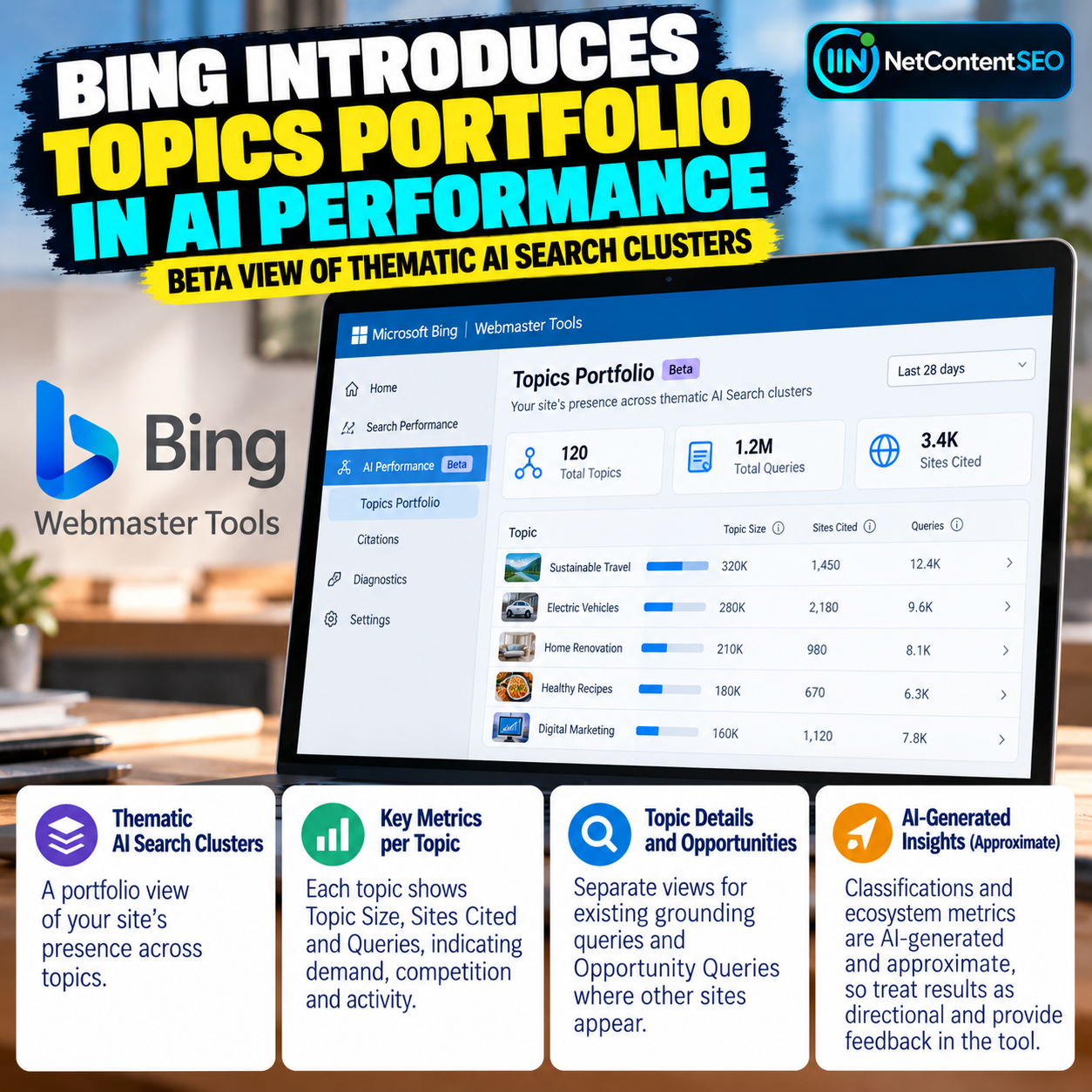 Bing Webmaster Tools Introduces Topics Portfolio Beta in AI Performance