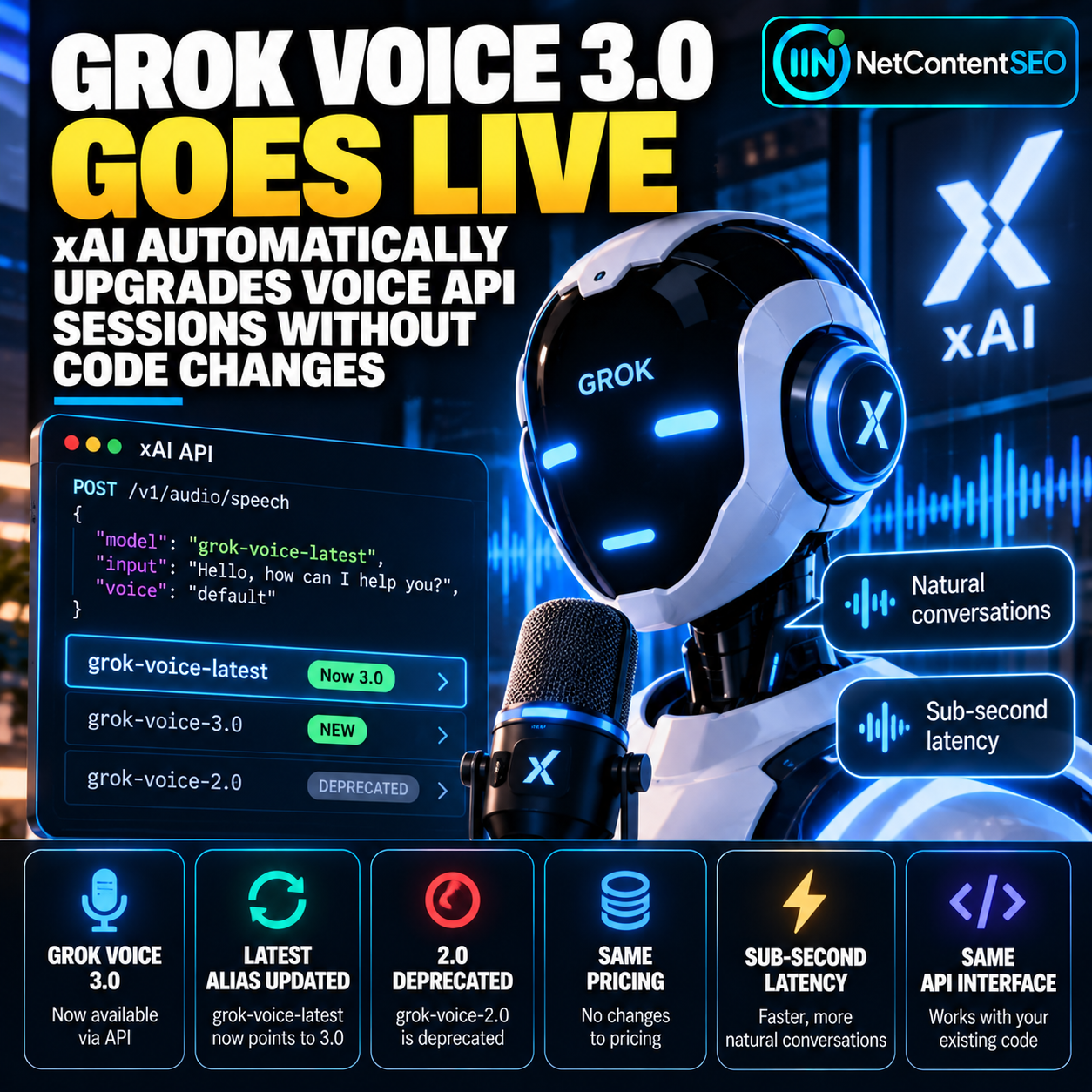 Grok Voice 3.0 Goes Live: xAI Automatically Upgrades Voice API Sessions