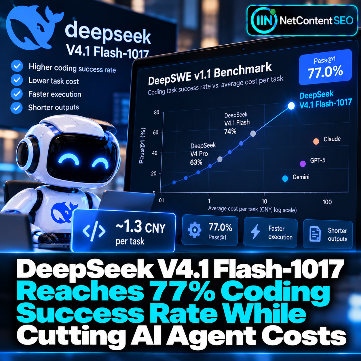 DeepSeek V4.1 Flash-1017 Hits 77% Coding Benchmark Score at Just 1.3 Yuan per Task