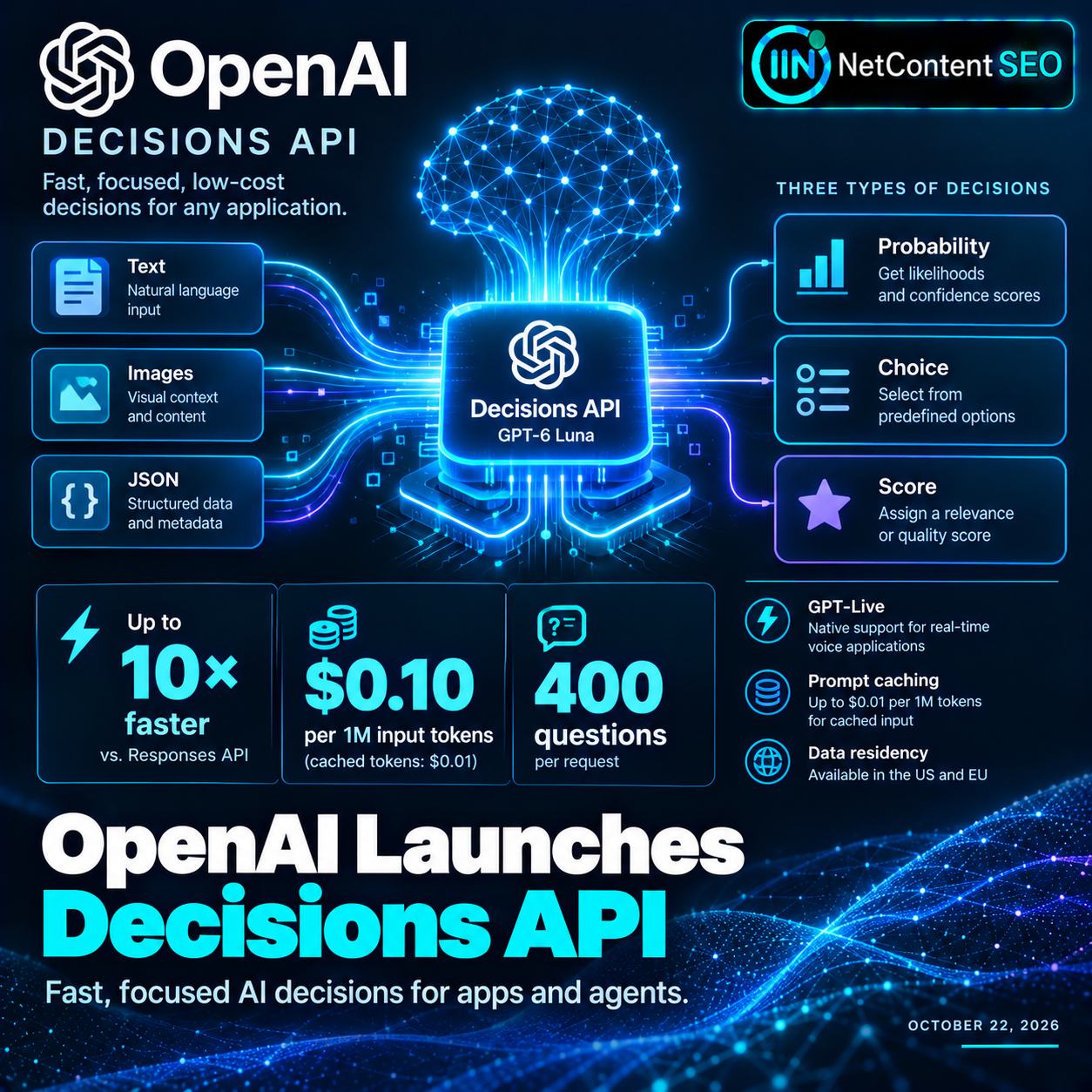 OpenAI Launches Decisions API: Up to 10× Faster AI Decisions at $0.10 per Million Tokens