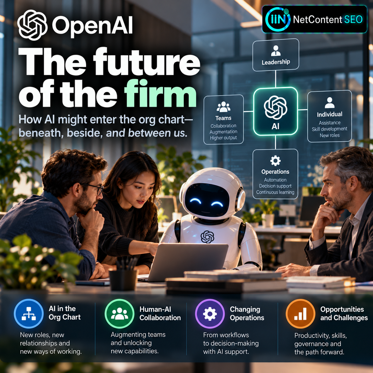 The Future of the Firm: OpenAI Explores Three Ways AI Could Reshape the Organizational Chart