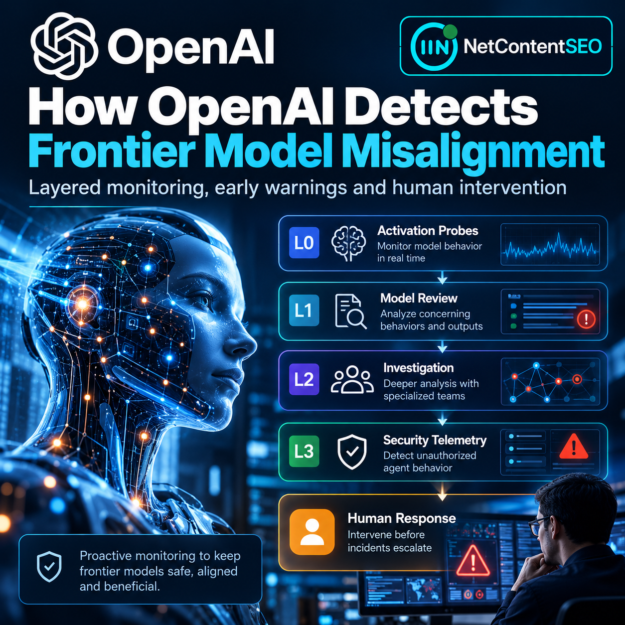 How OpenAI Detects Frontier Model Misalignment: Inside Its Layered Monitoring System