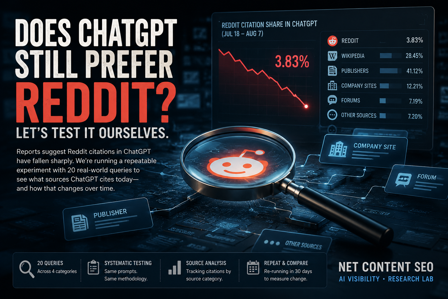 Does ChatGPT Still Prefer Reddit? We’re Testing It Ourselves