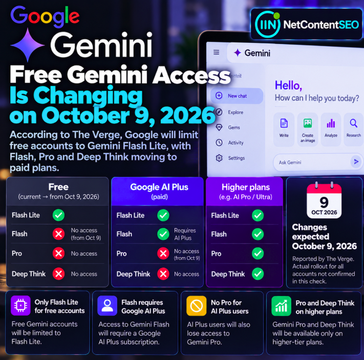 Google Restricts Free Gemini Access: Why AI Visibility Tests Must Track Model and Subscription Differences